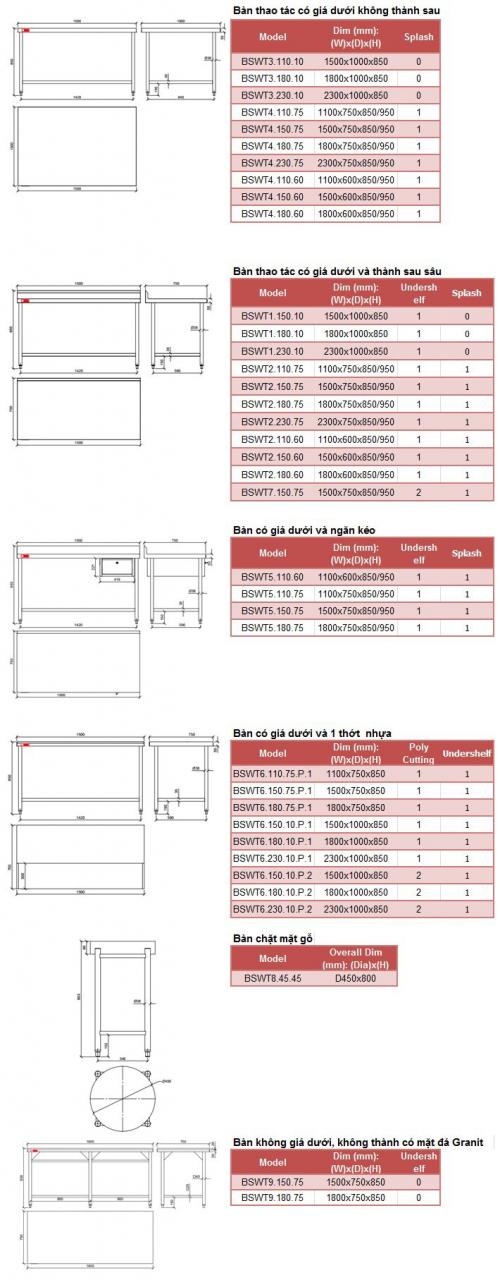 Bàn thao tác có 2 giá phẳng dưới đẳng cấp 6