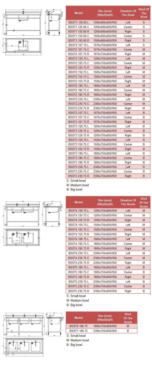 Bàn chậu đẳng cấp 4